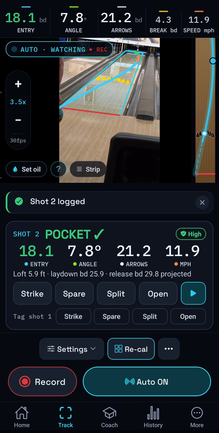 LaneLens Track screen at a real lane after a shot in Auto mode: Shot 2 logged, Pocket, entry board 18.1, angle 7.8 degrees, arrows 21.2, 11.9 mph, loft 5.9 feet, laydown board 25.9, release board 29.8 projected