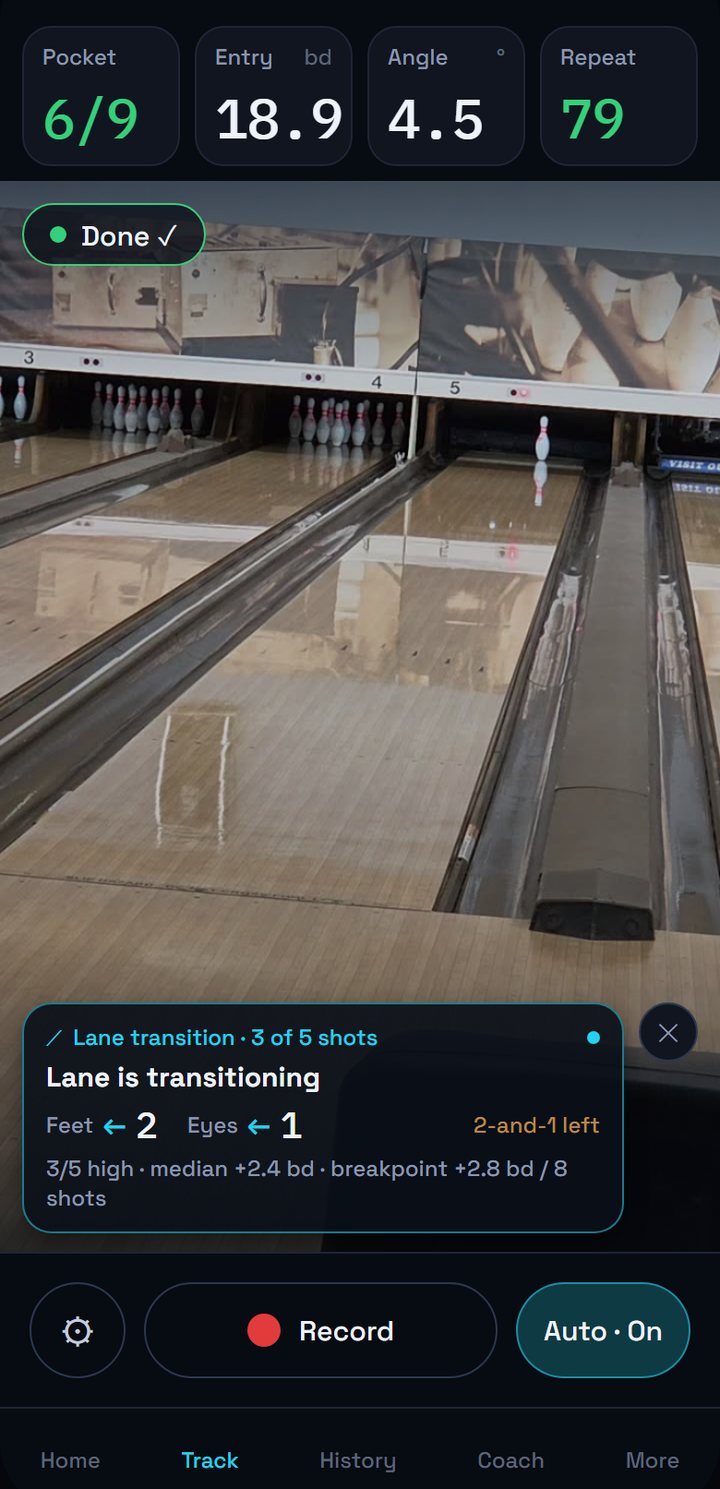 LaneLens Track screen after shot 9 with Auto on: pocket 6 of 9, entry board 18.9, angle 4.5 degrees, repeatability 79. A lane transition card reads: Lane is transitioning, feet 2 left, eyes 1 left, 2-and-1 left, because 3 of 5 shots were high, median +2.4 boards, breakpoint +2.8 boards over 8 shots.